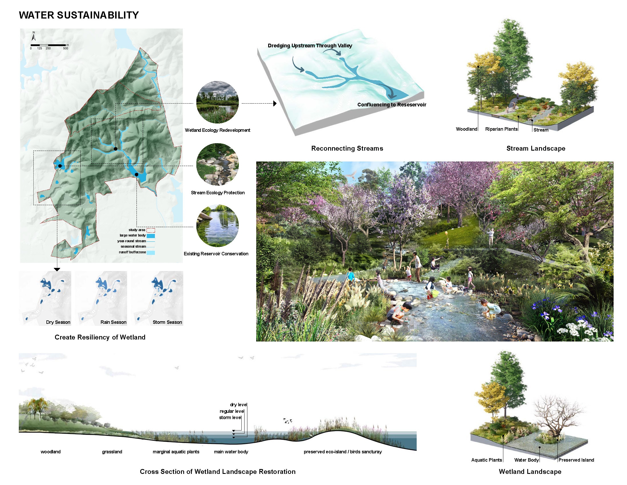 Leetow Mountain Restoration & Recreation Planning