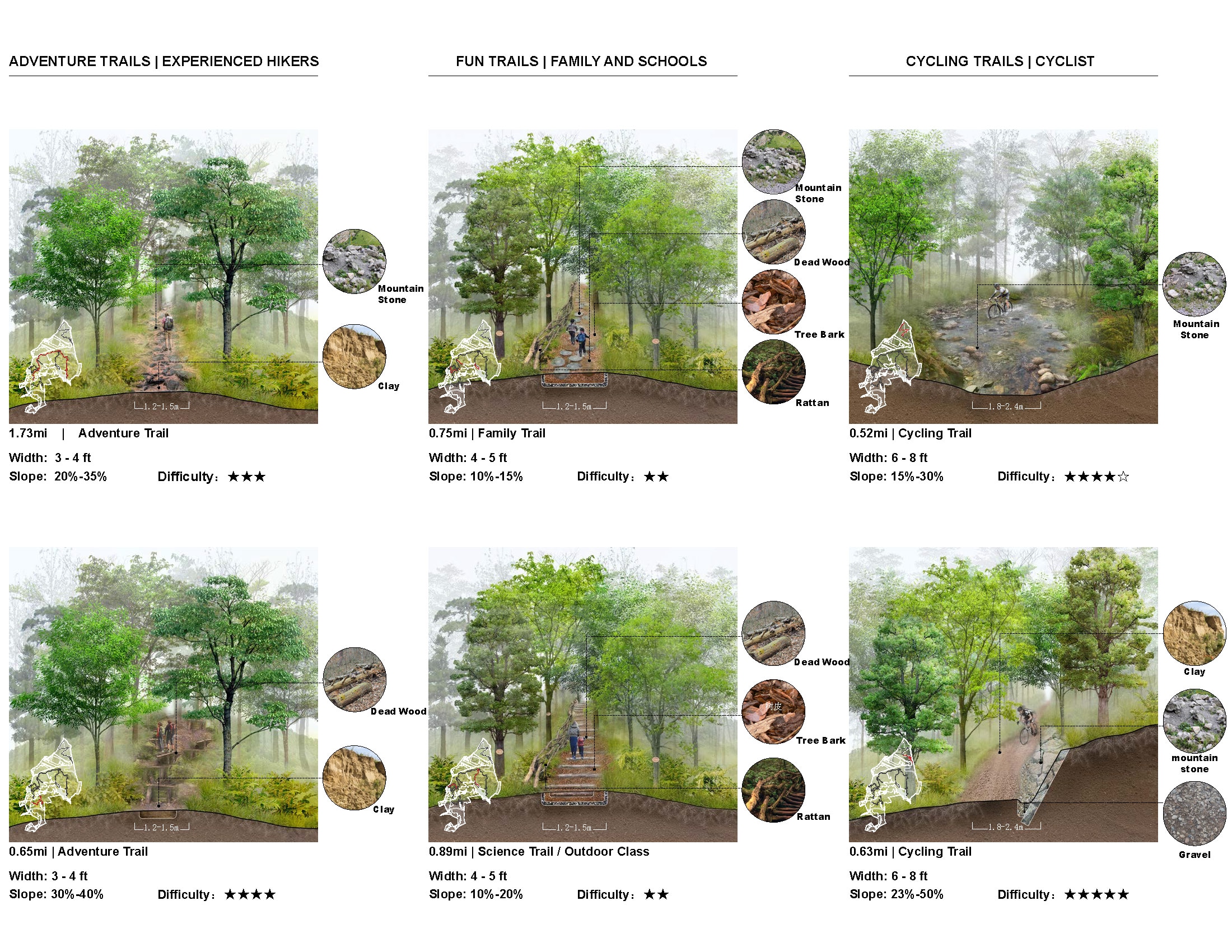 Leetow Mountain Restoration & Recreation Planning
